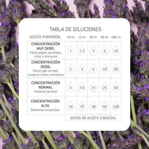 ACEITE ESENCIAL DE LAVANDA