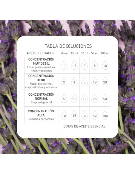 ACEITE ESENCIAL DE LAVANDA