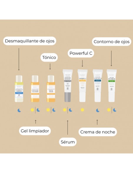 COMPLETO - BEAUTY TRAVEL SET (Piel Sensible Mixta)