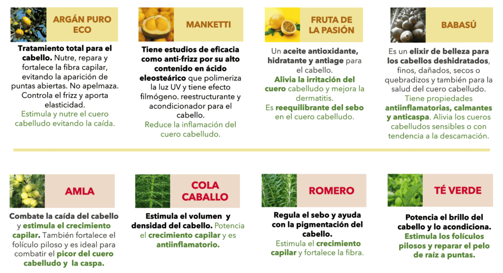 Ingredientes Botanical Rescue