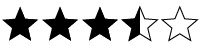 rating